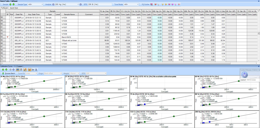 Water Data Sample