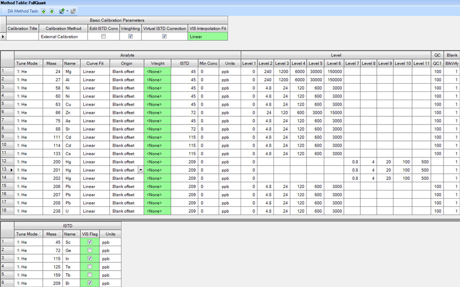 Water Data Sample